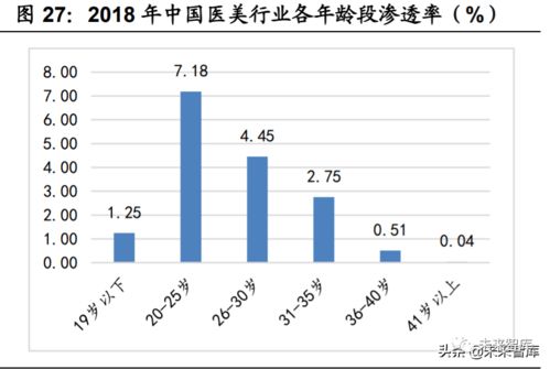 医药+医美，消费+白酒的行情能持续多久？