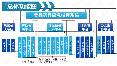 药品应急方案模板