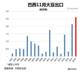 大连商品交易所豆粕仓单日报（8月25日）