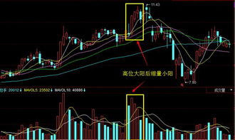 请问股票10%涨跌幅与价格的关系 股价越高赚的越多？