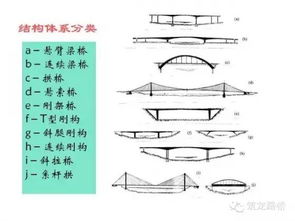 最全桥梁知识总结,牛逼的人都在看 