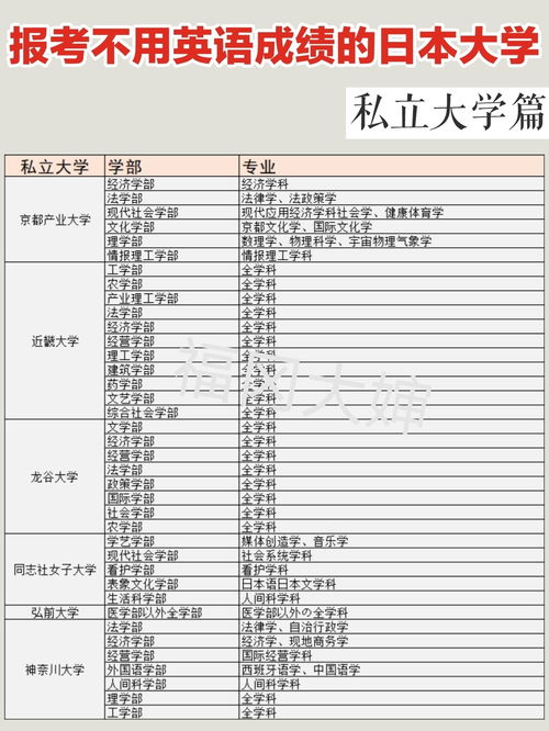 日本出国留学成绩一般多少