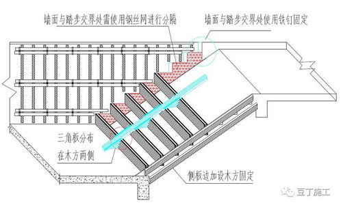 楼梯踏步模板用这种方法加固 