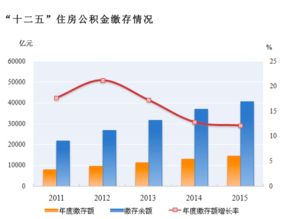 十万元，怎样使它在一年之内增长最快，?