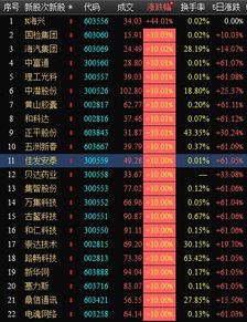 怎样把牛气冲天股票群拉黑