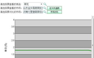 价格调整的两个方向是什么？