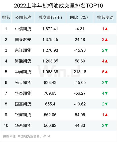 期貨公司排名2021（期貨公司最新排名）