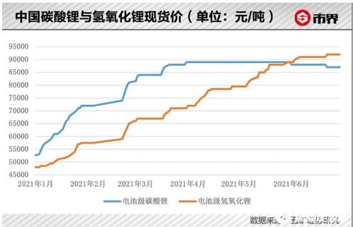 江西赣锋锂业股份有限公司的概念内容：