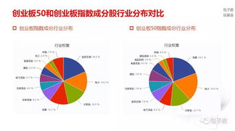 如果投十万块买基金，选50ETF好一点，还是159902华夏中小板ETF好一点呢？