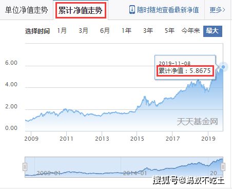 我现在想要定投一个基金已经有一个易方达中小盘基金还想选一个选啥好呢？能告诉我思路吗