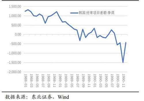 中国和韩国的汇率现在是多少