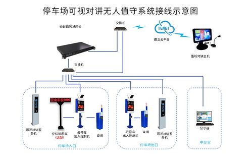 智慧停车无人值守是如何实现的 (山东无人停车场系统)