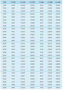 权威发布 2017年体育单招专项考试方法与评分标准 游泳篇 