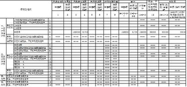 金融商品买卖差额征收营业税，是卖出价（含税费）-买入价（不含税费）的差额计征营业税么？