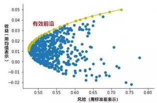 什么情况下投资风险最小？