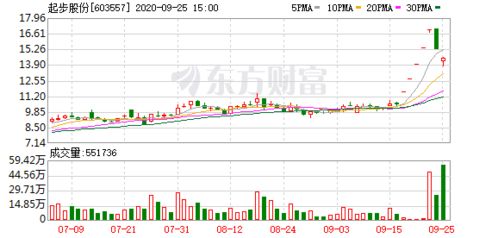 总投资58万人民币 入股5万可以占有股份多少？