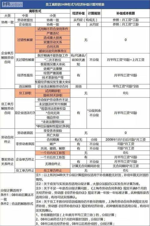 乙方申请解除劳动合同怎么赔偿?