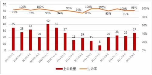 上市公司过会通过的机率大不大?