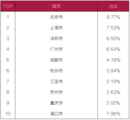 为什么很多的求职者都喜欢找上市公司？