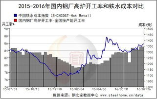 期货市场的主要功能是什么?