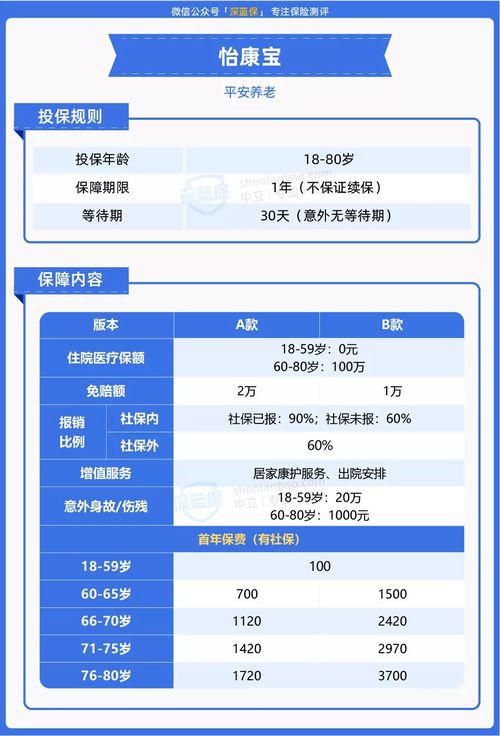 妈妈快60了,想跟她买一份百万医疗险,有推荐的吗 (一份百万医疗保险拯救了一个家庭)