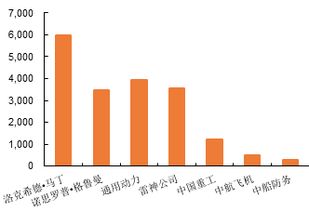 中国地利集团规模怎么样？上市了吗？都经营什么？