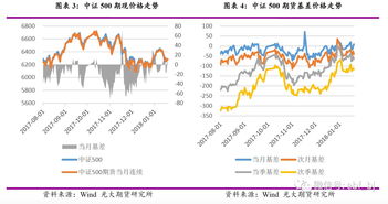 沪深300怎么做多做空