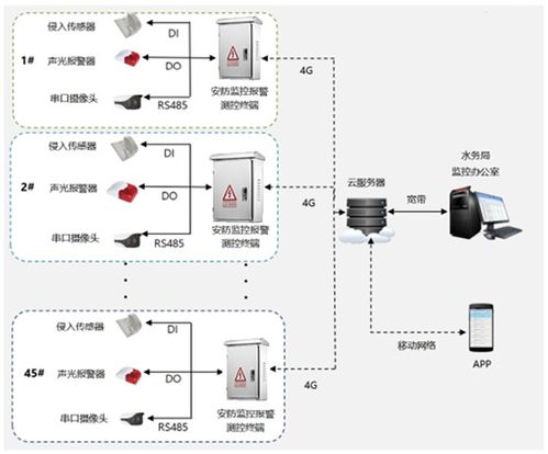 泵站模板方案(泵站工程施工方案)