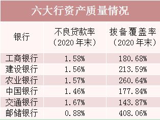 六大银行日赚31亿 关于房地产贷款,大行高管这么说