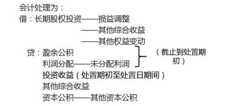 长期股权投资中因持股比例下降由成本法转为权益法？