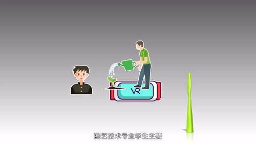 园艺技术专业就业方向与就业前景怎么样 