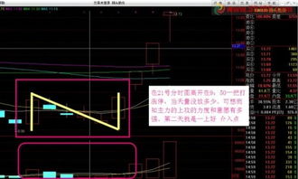 求通达信N字型选股