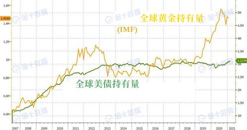 买进美国股票的缺点