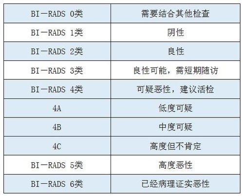 体检报告结节性质待定建议复查不(结节待除外是什么意思)