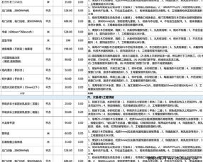 房屋装修价格预算清单房屋装修材料清单及价格表(灯具设计师报价表模板大全)