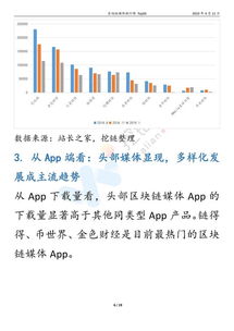 区块链排行榜最新,中国区块链50强有哪些