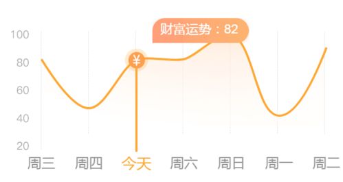 摩羯工作旺 双鱼身体弱