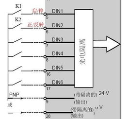 变频器外端子正反转毕业论文