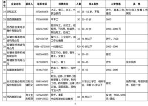 号外 招聘会明天上午开始,这条信息错过敢说不后悔 附 近120家岳西参会企业名单 