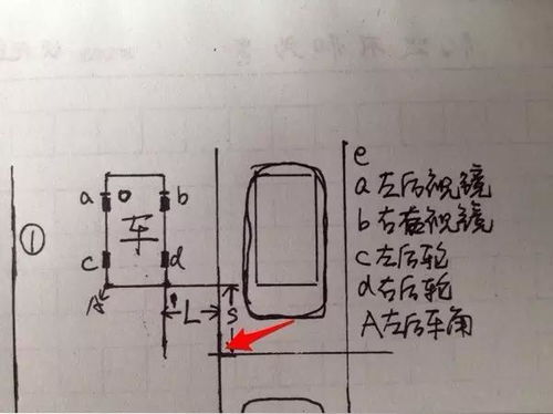 侧方位停车尺寸(停车场侧方停车位尺寸标准图)