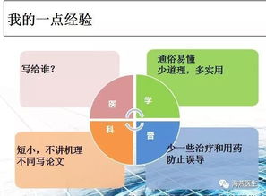 展示 论医学科普的重要性和写作技巧 