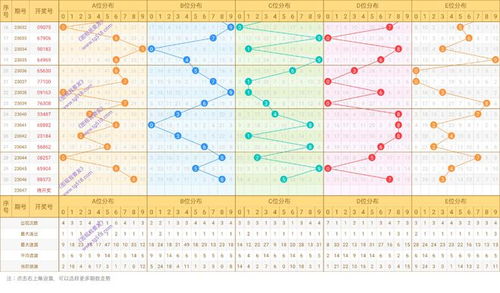 大公鸡排列五 23047期数据规律,走势遗漏解梦分析