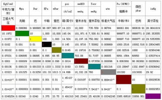 1Mpa等于多少公斤