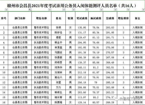 公务员考试公安类体检体测难过吗