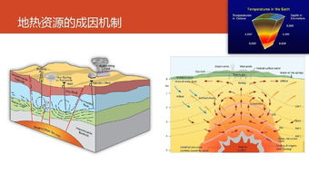 地热能开发利用指什么？