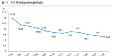 金融去杠杆对股市的影响有哪些