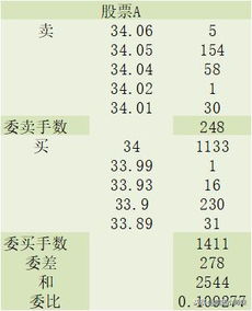 委比是负的，意味着什么？