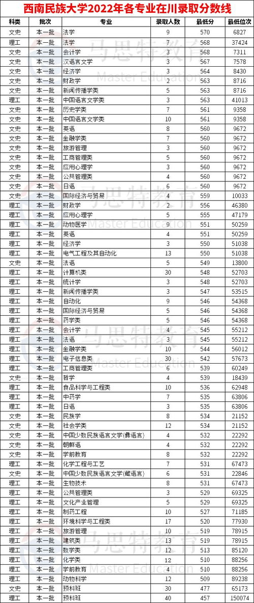 四川省所有大学排名