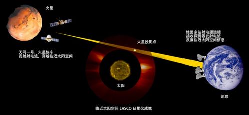 中外联合,火星日凌研究获得重要成果