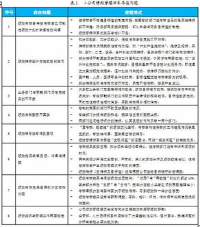 怎样确定员工层面的绩效指标